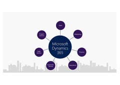 Microsoft Dynamics 365 Consulting Services NYC