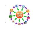 Automated Social Media Marketing System